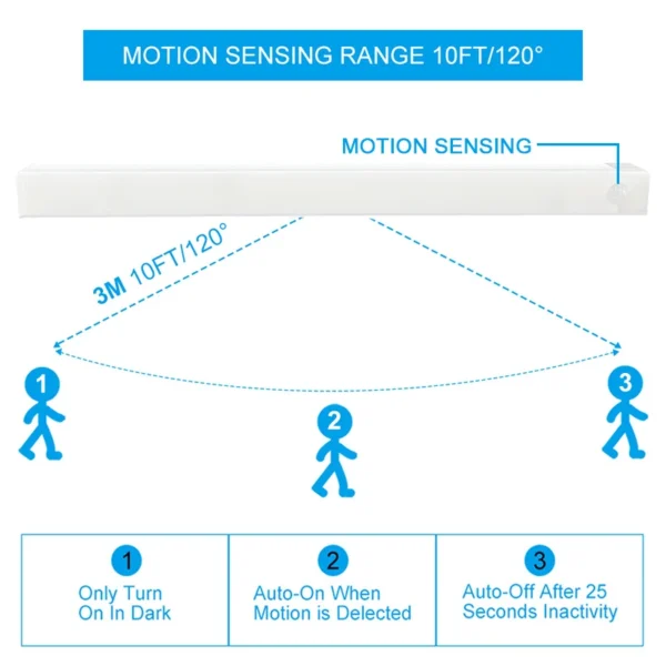 Wireless LED Night Cabinet Light Motion Sensor - Image 4