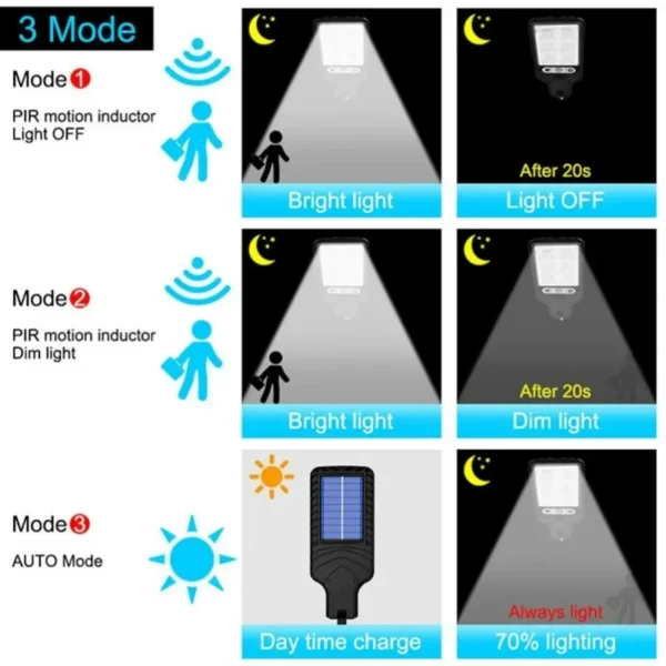 Motion Sensor Solar Outdoor Led Courtyard Wall Light With 3 Mode Waterproof - Image 4