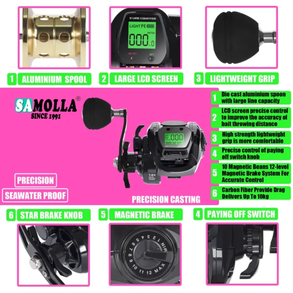 SAMOLLA Baitcasting Fishing Reel With Led Screen - Image 3