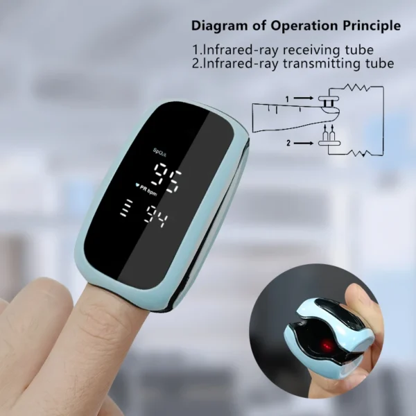 Recharge Finger Pulse Oximeter SpO2 Blood Oxygen Saturation Monitor with Rate Measurements Meter Medical Digital LED Heart Rate - Image 3